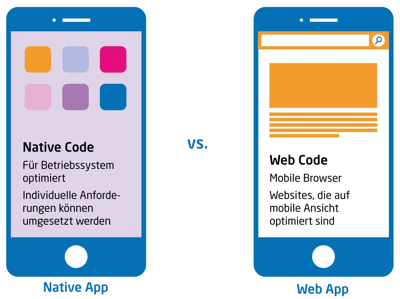 native-app_vs_web-app.webp